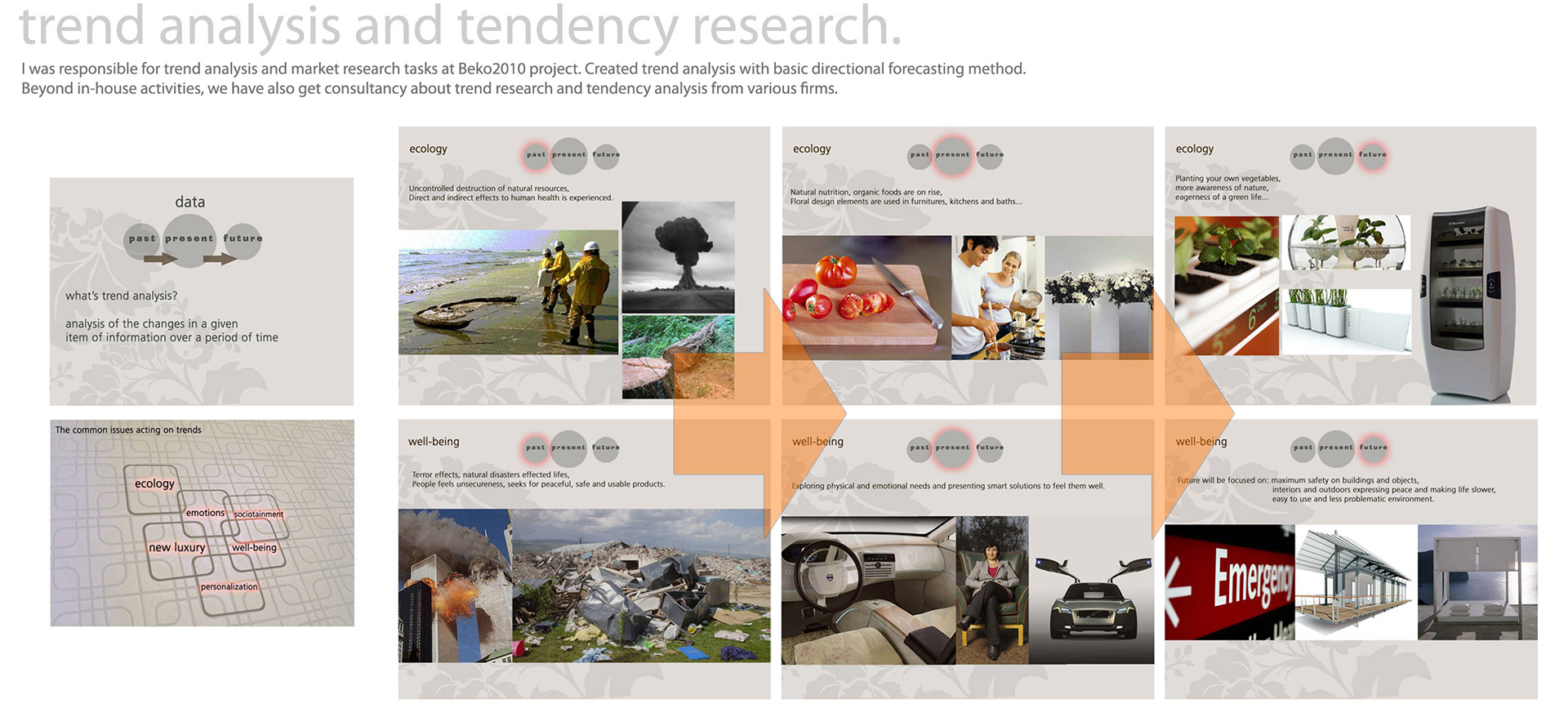 Gokhan Keman，Intellectualization，sketch，industrial design，