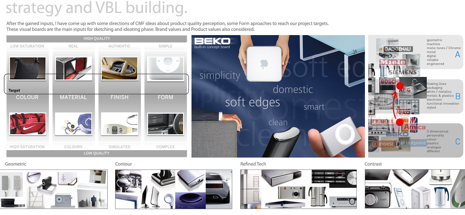 Gokhan Keman，Intellectualization，sketch，industrial design，