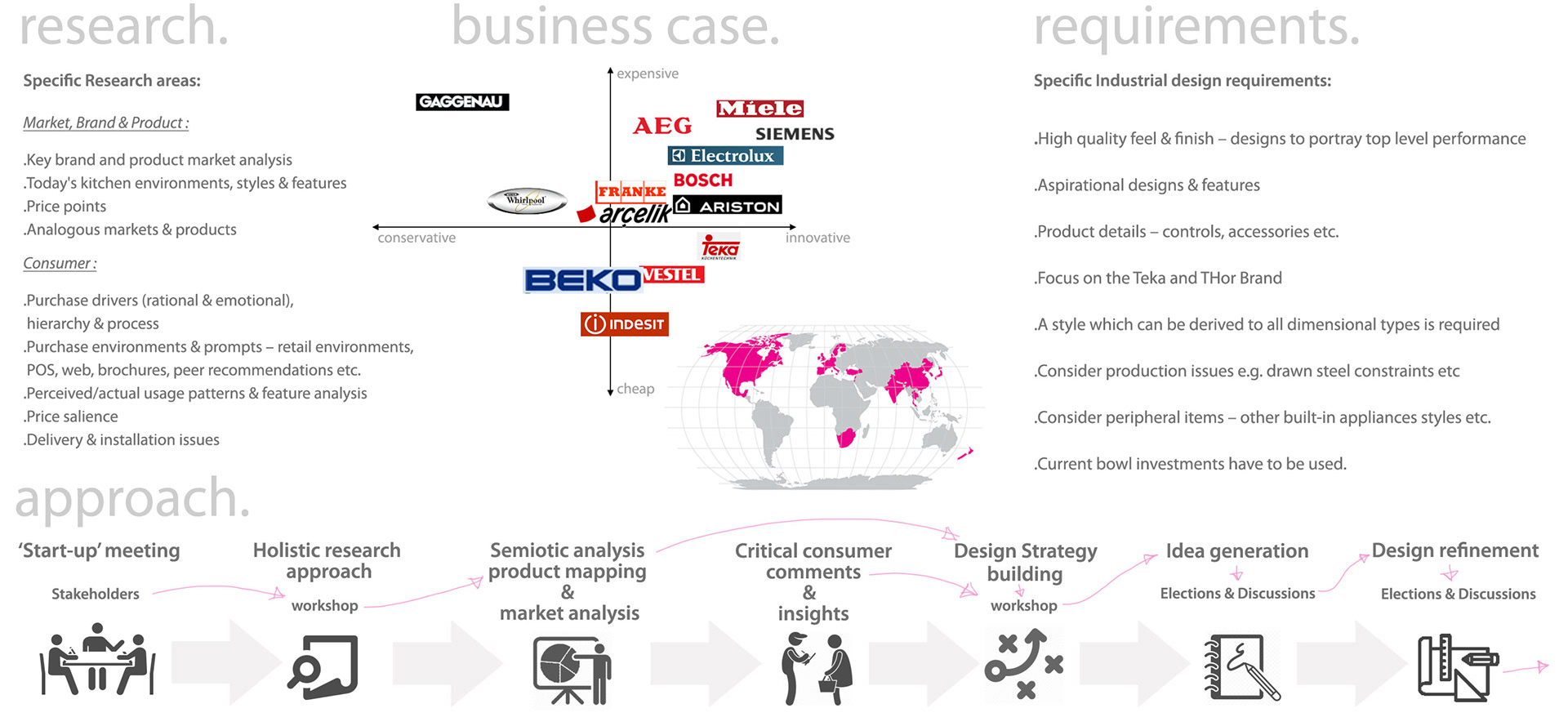 Gokhan Keman，Intellectualization，sketch，industrial design，