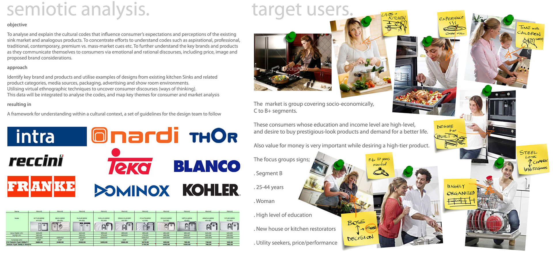 Gokhan Keman，Intellectualization，sketch，industrial design，