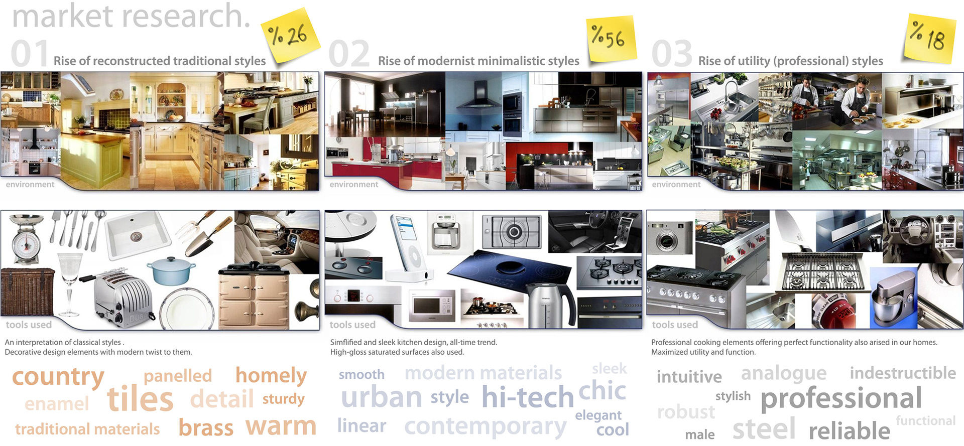 Gokhan Keman，Intellectualization，sketch，industrial design，