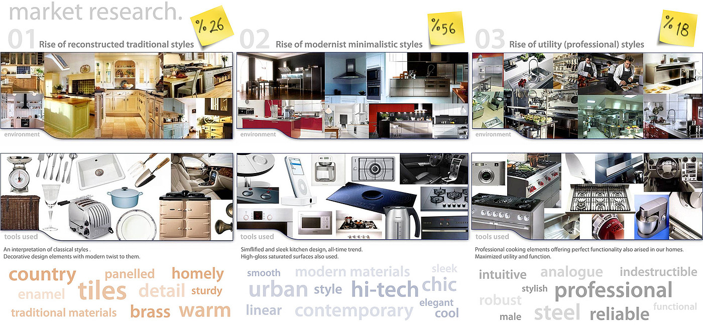Gokhan Keman，Intellectualization，sketch，industrial design，