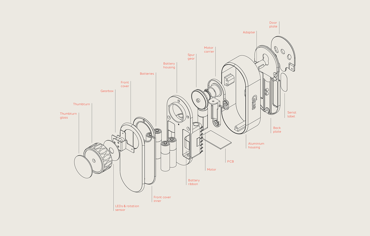 Glue，Smartlock，Intelligent lock，miniature，Door use，