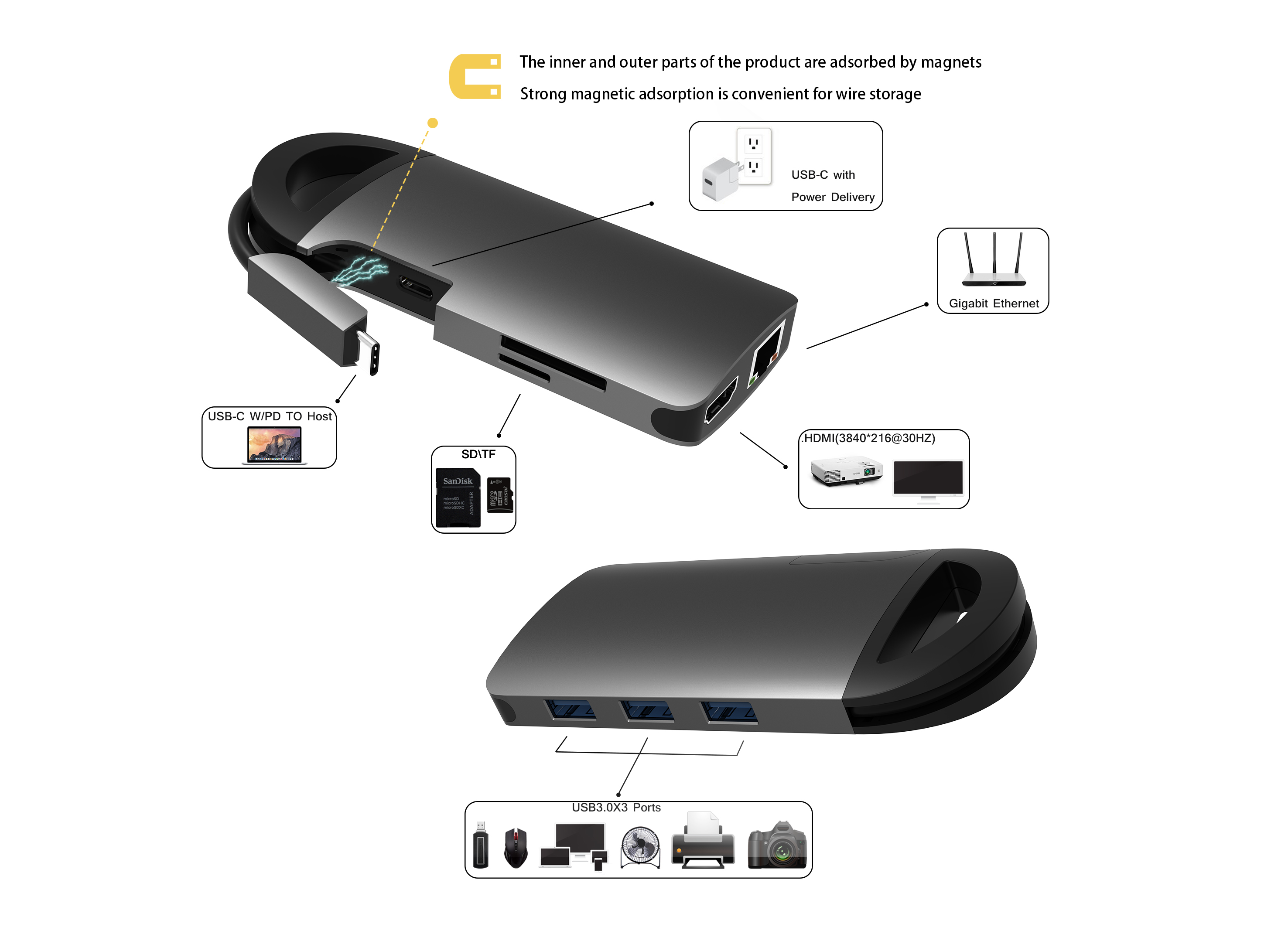 Docking station，converter，Docking，