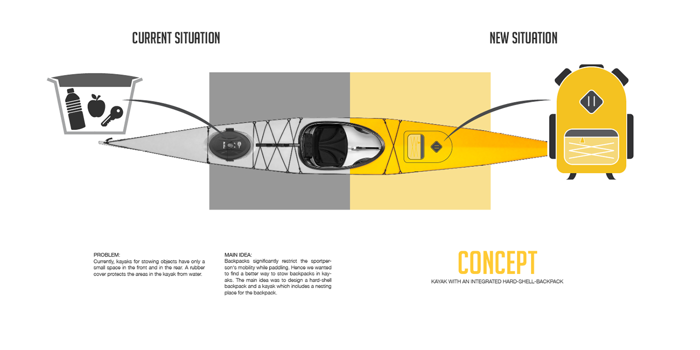 outdoors，Kayak，Like 2.0.，