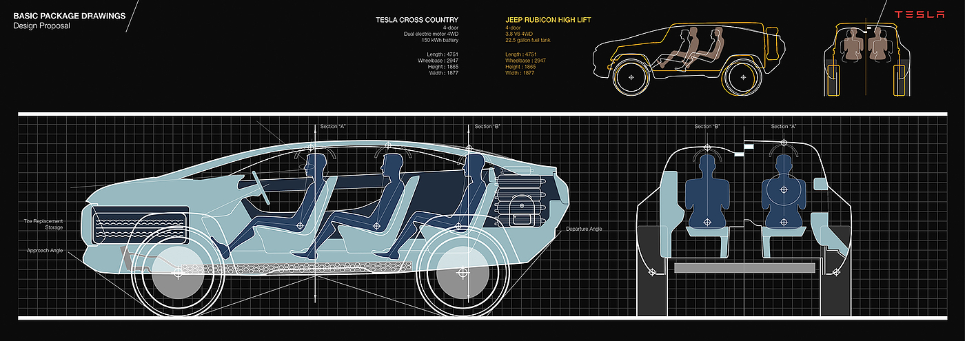 conceptual design，