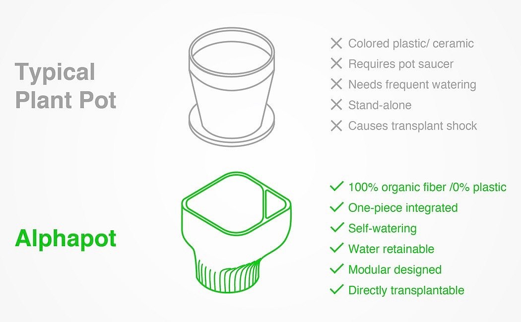 ceramics，Flowerpot，Alphapot，