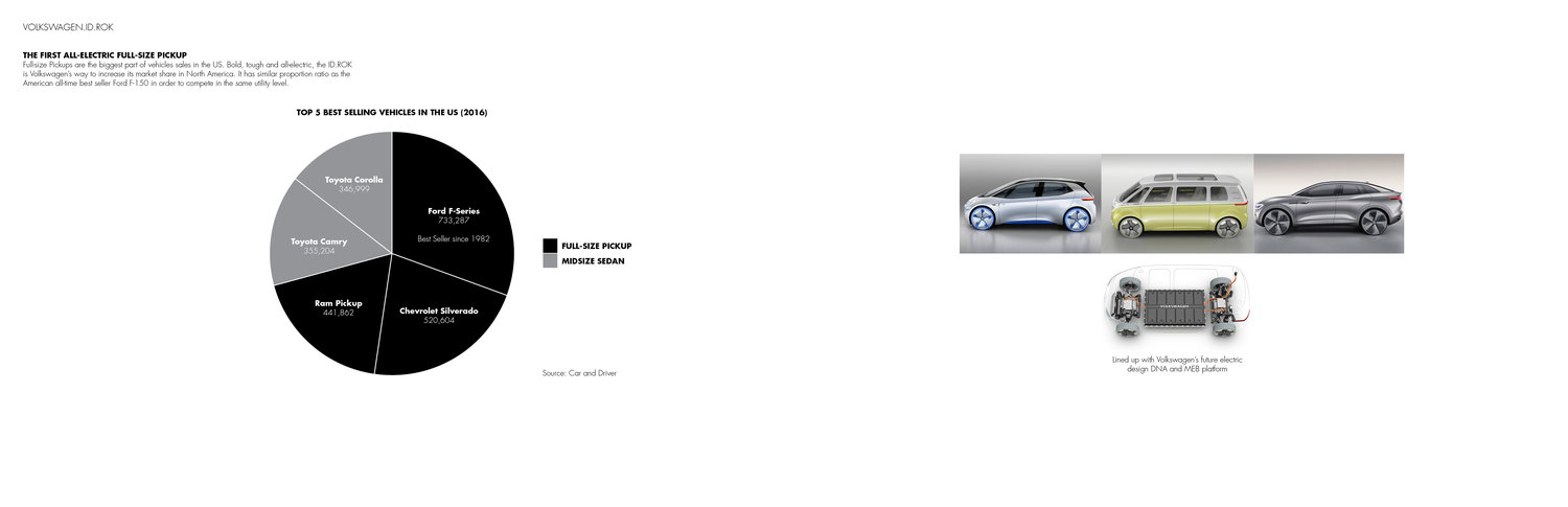 sketch，traffic，vehicle，Automotive Designer，Automobile design，William Lee，