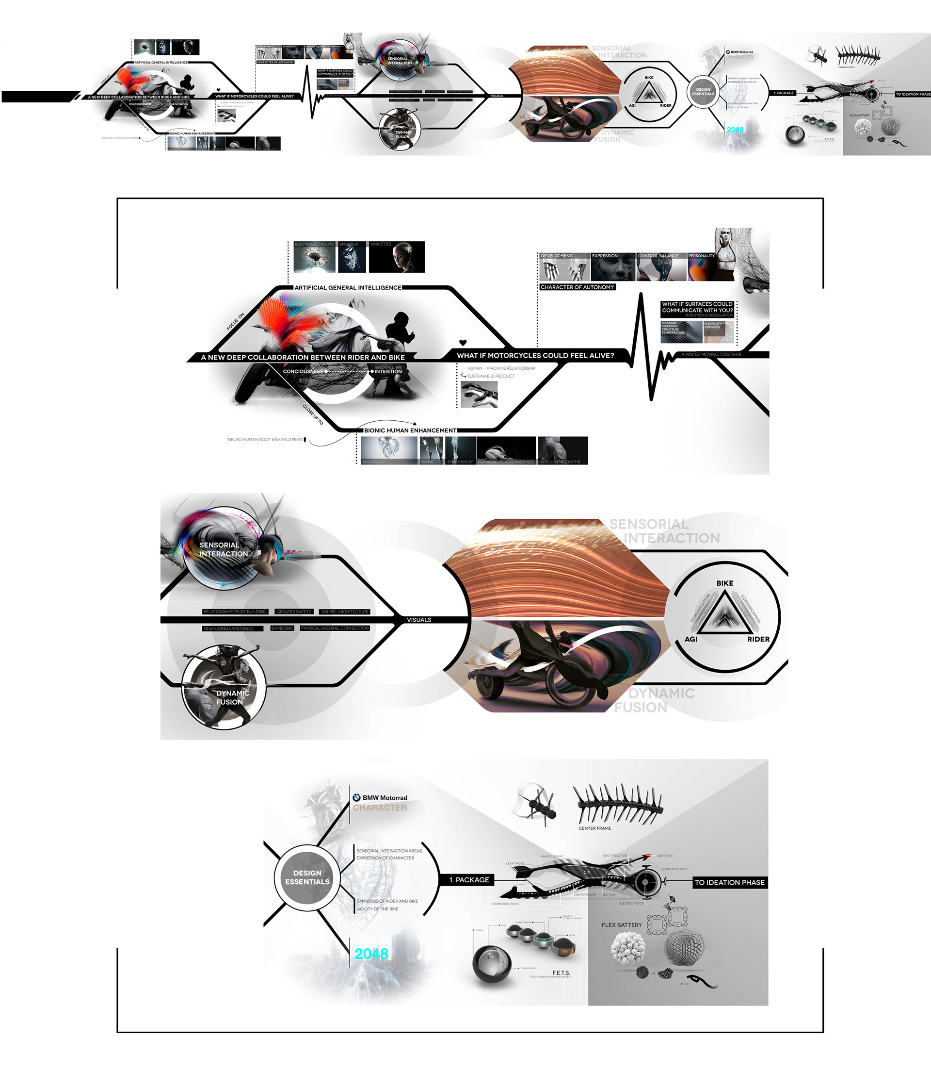 machine design，motorcycle，BMW Spirit，bmw，locomotive，conceptual design，