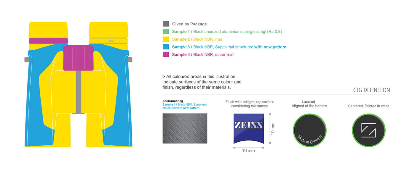 telescope，Double barrel，beginner ，Zeiss Terra ED，rail，