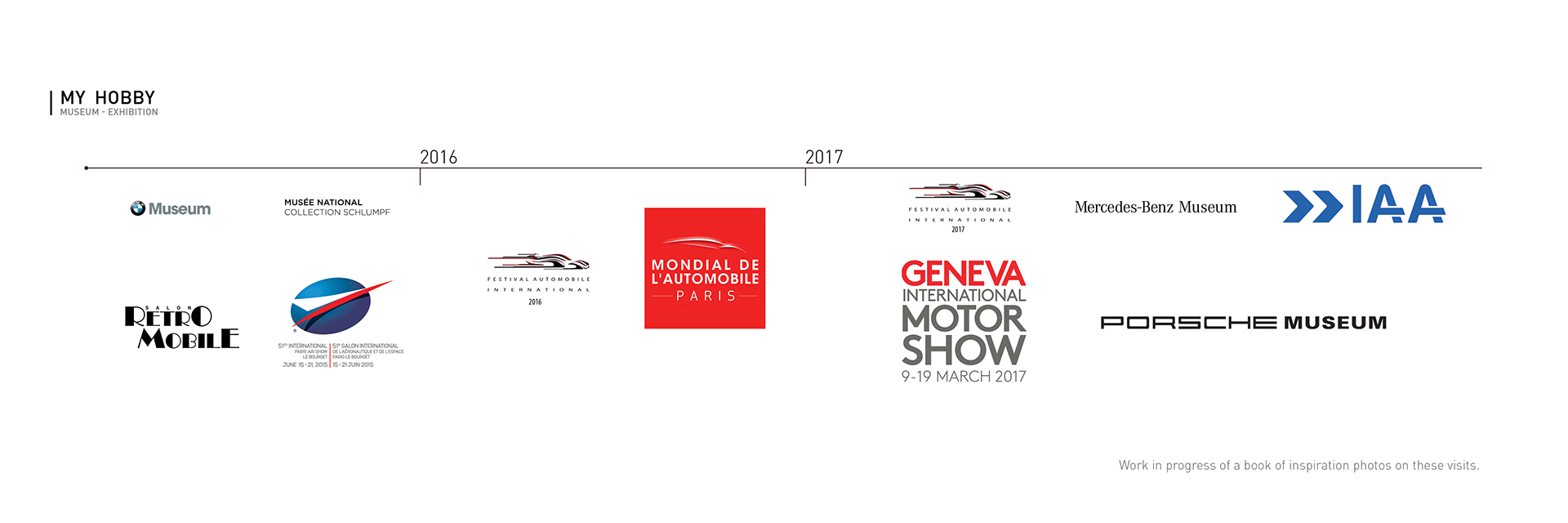 Automobile design，Automatic design，3dmax，