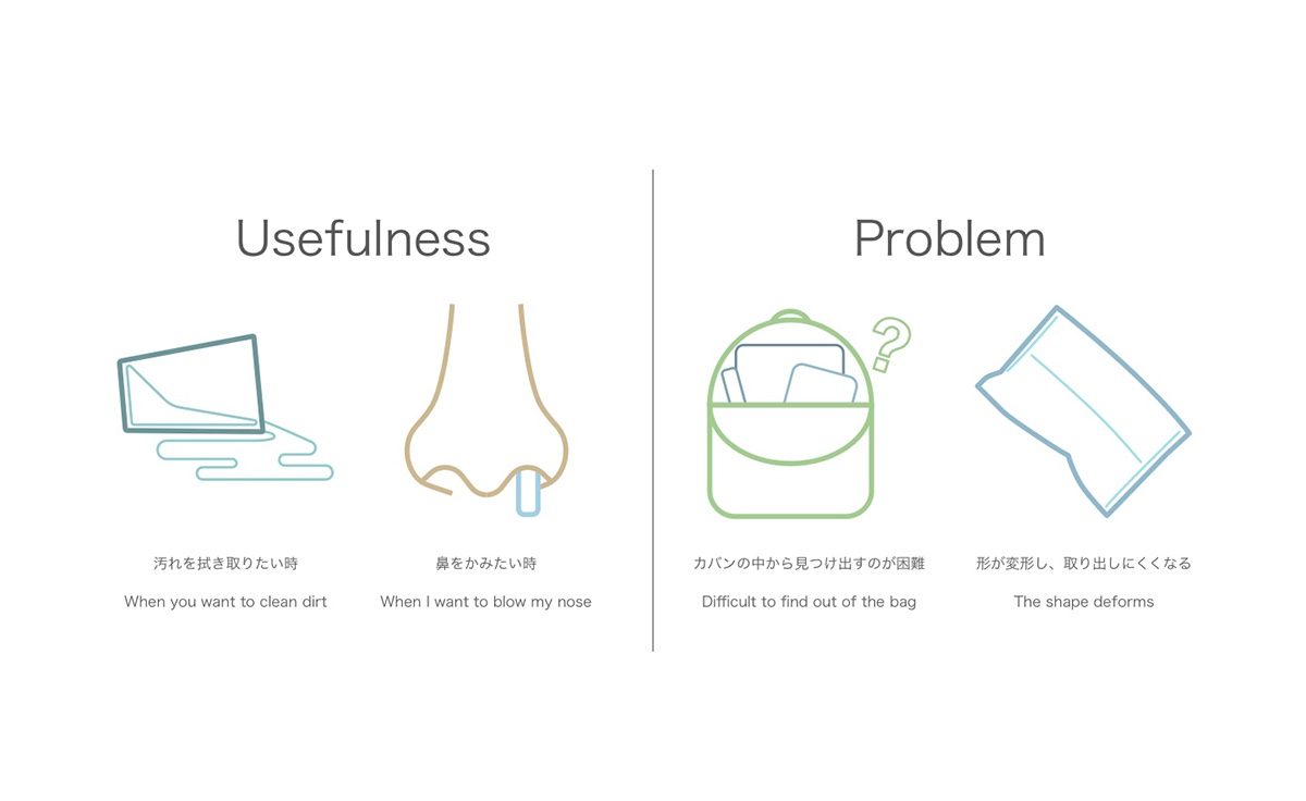 industrial design，product design，portable，Tissue box，