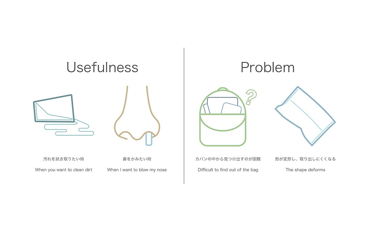 industrial design，product design，portable，Tissue box，