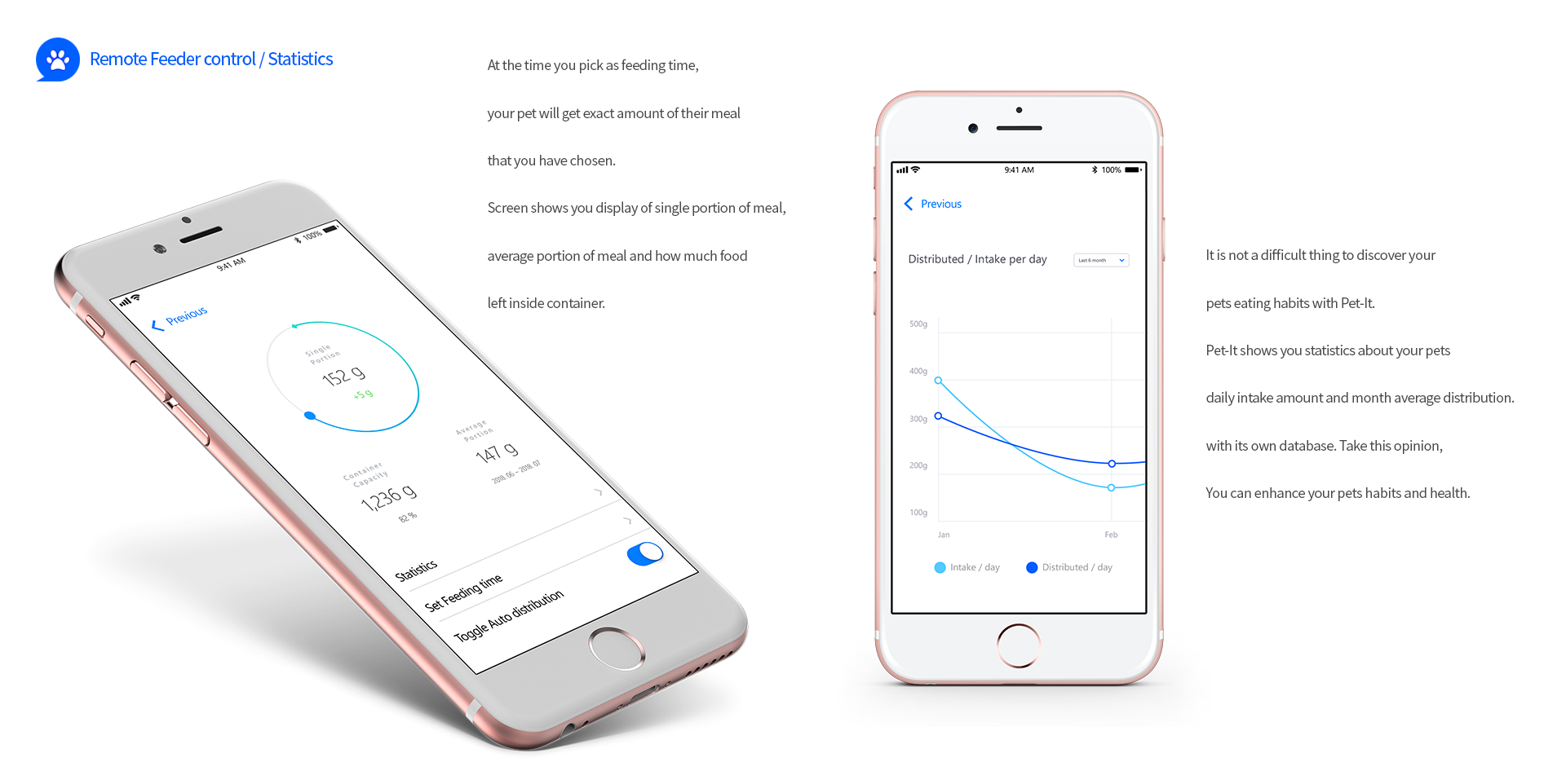 white，Intelligent pet feeder，PET-it，Pet Supplies & Pet，pet dog，