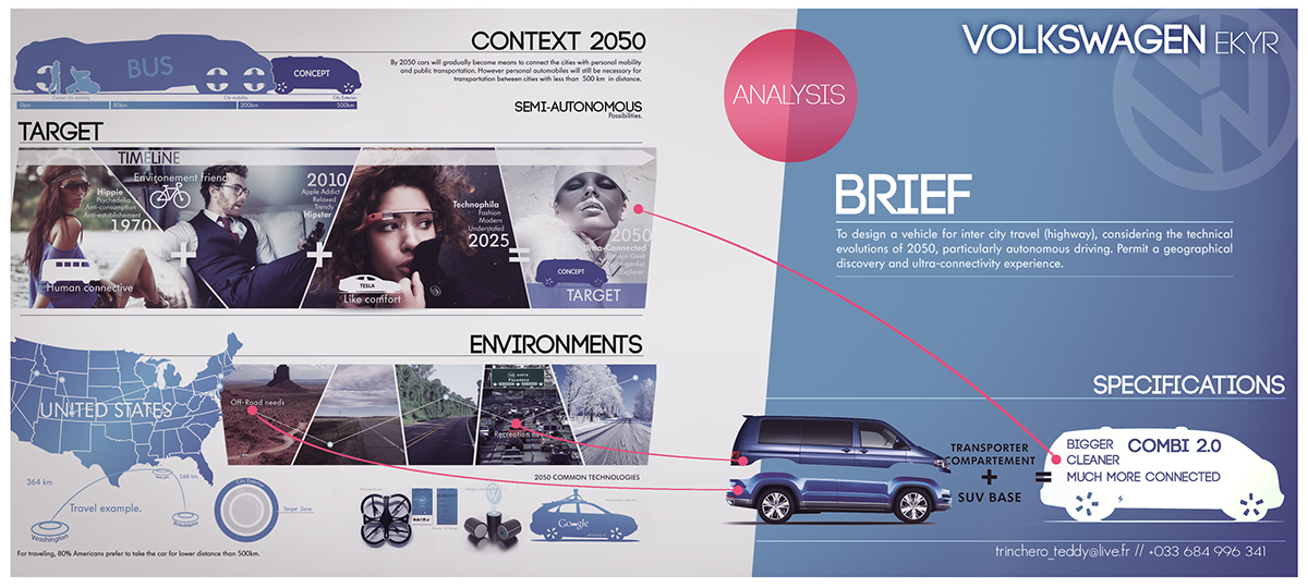 product design，vehicle，public，Volkswagen，