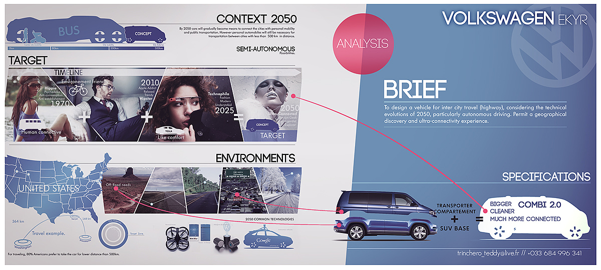 product design，vehicle，public，Volkswagen，
