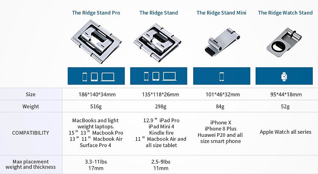 product design，Digital accessories，Bracket，Ridge 2.0，