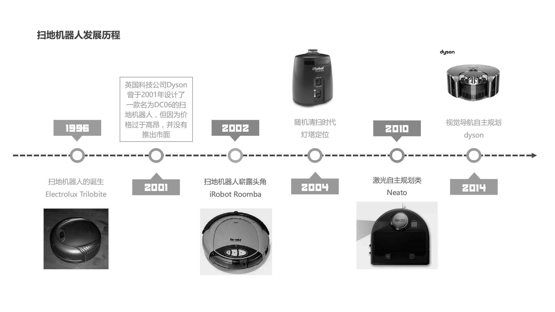 millet，Stone sweeping robot，General image evaluation，