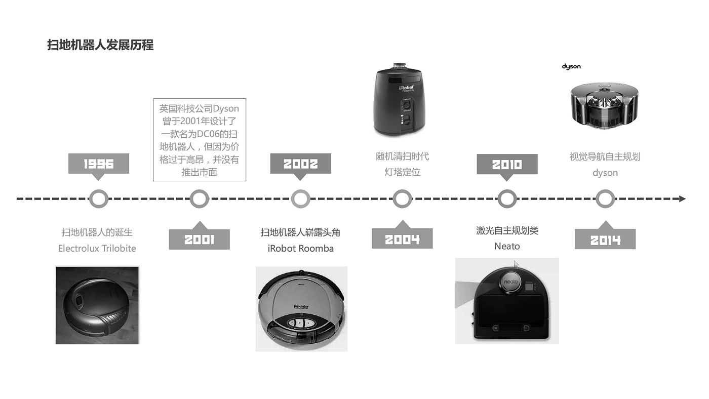 millet，Stone sweeping robot，General image evaluation，