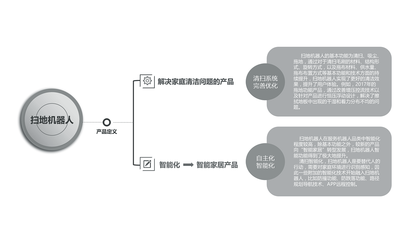 millet，Stone sweeping robot，General image evaluation，