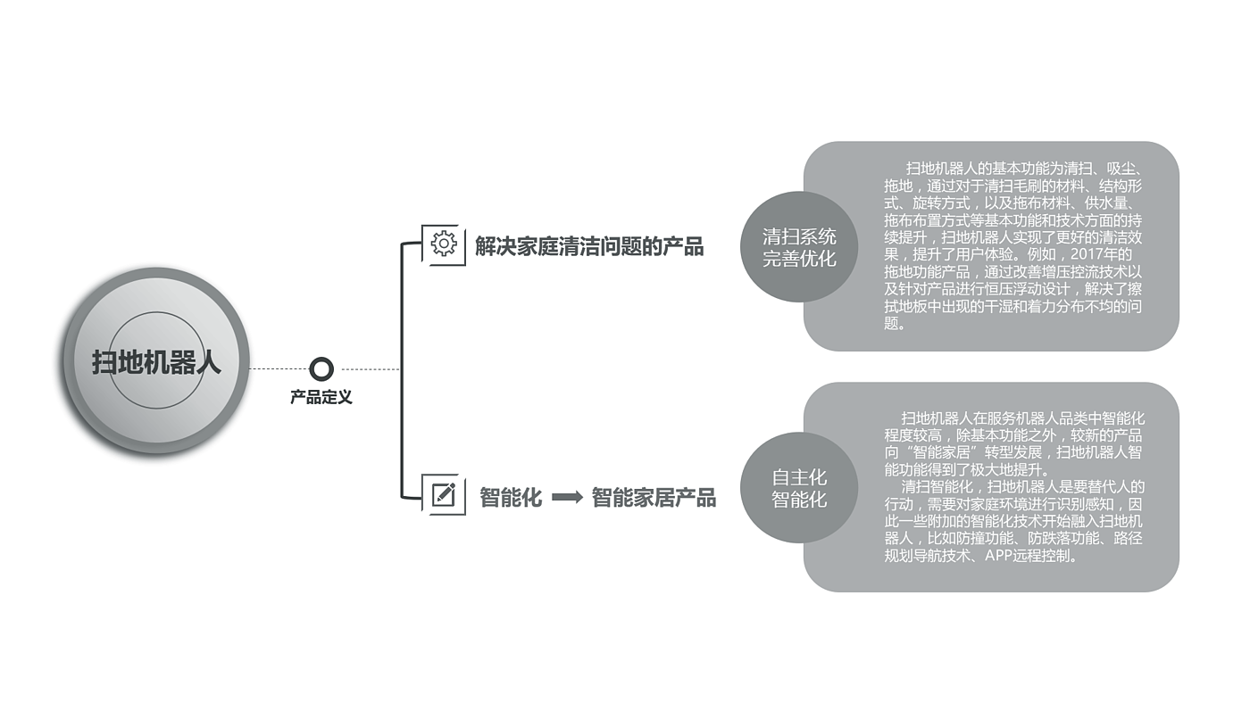 小米，石头扫地机器人，普象评测，