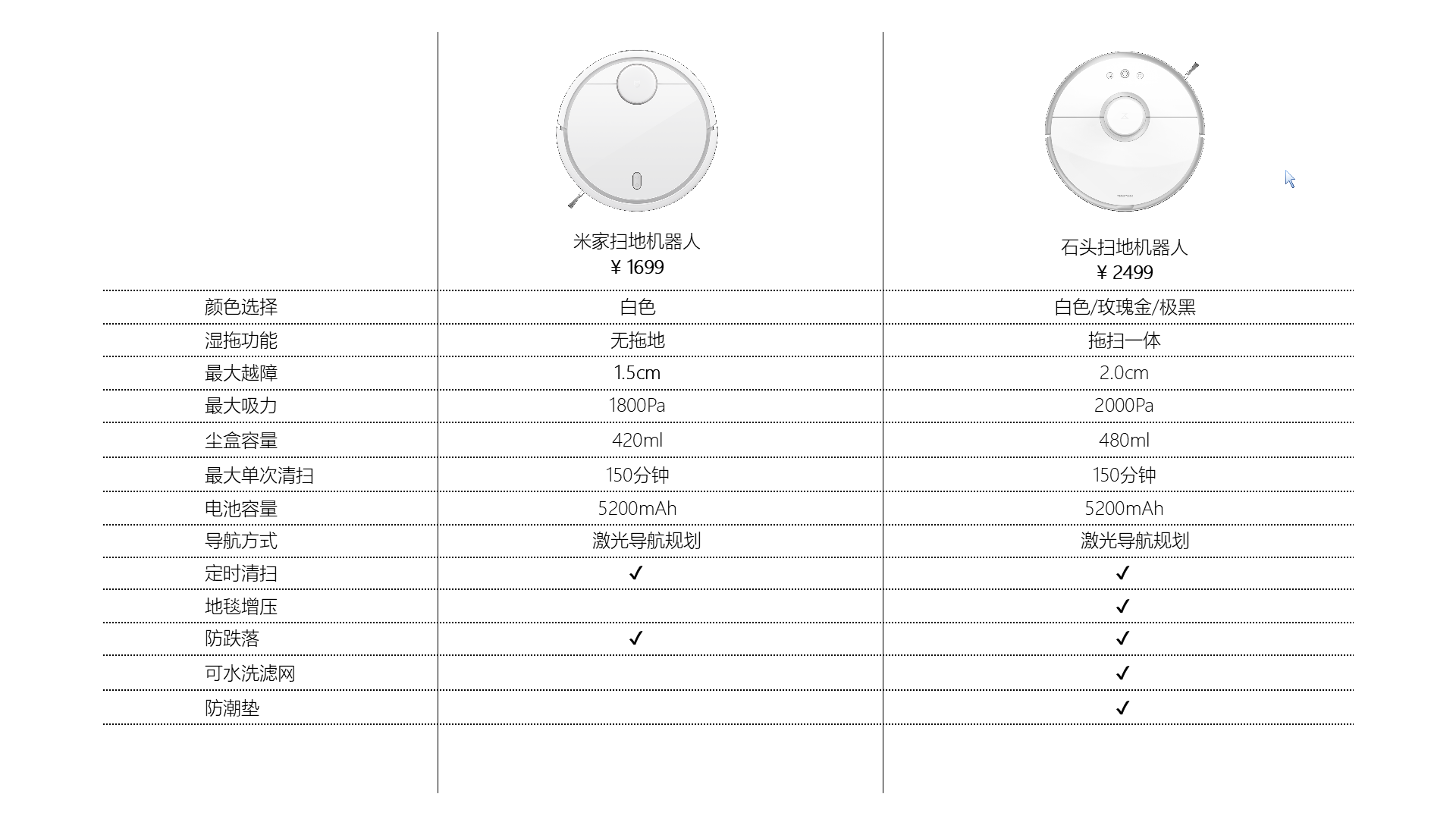 millet，Stone sweeping robot，General image evaluation，