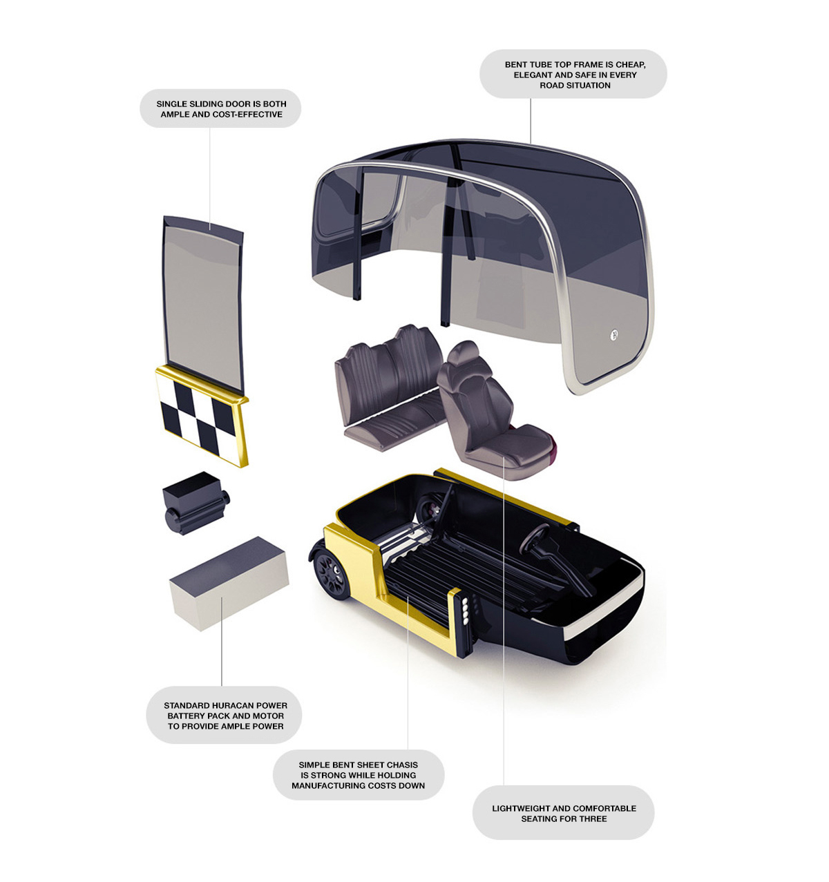 Michelin，Mini car，Concept Car，Electric vehicle，new energy，