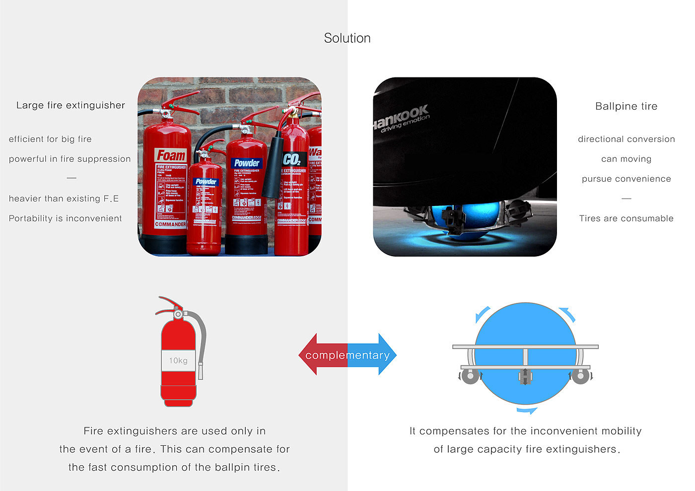high-capacity，Single wheel fast rotation，Fire Extinguisher，ELEPHANT BALL，