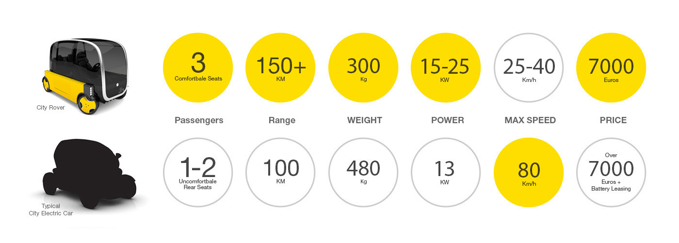 Michelin，Mini car，Concept Car，Electric vehicle，new energy，