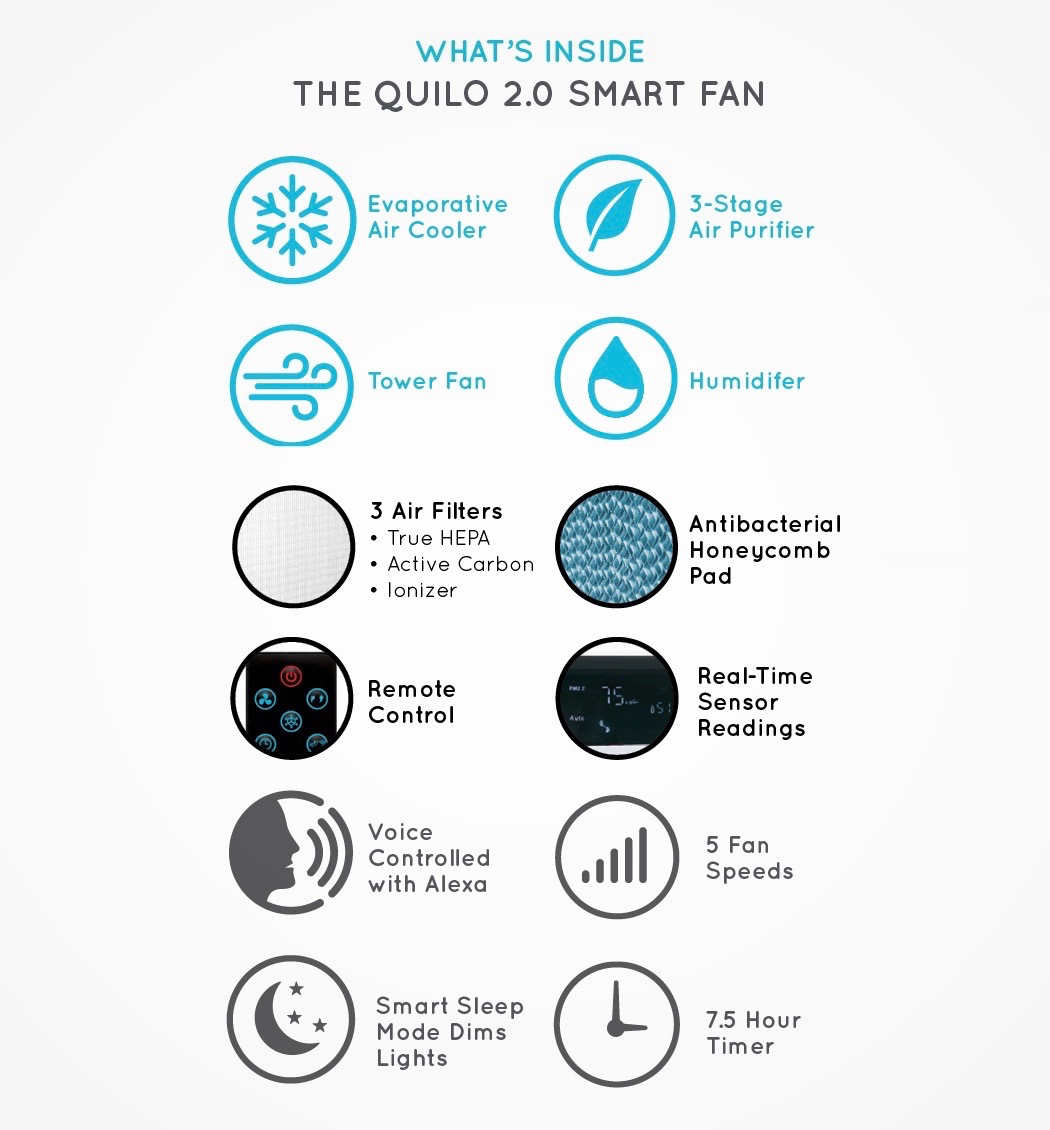 intelligence，Intelligent fan，Kilo 2.0，