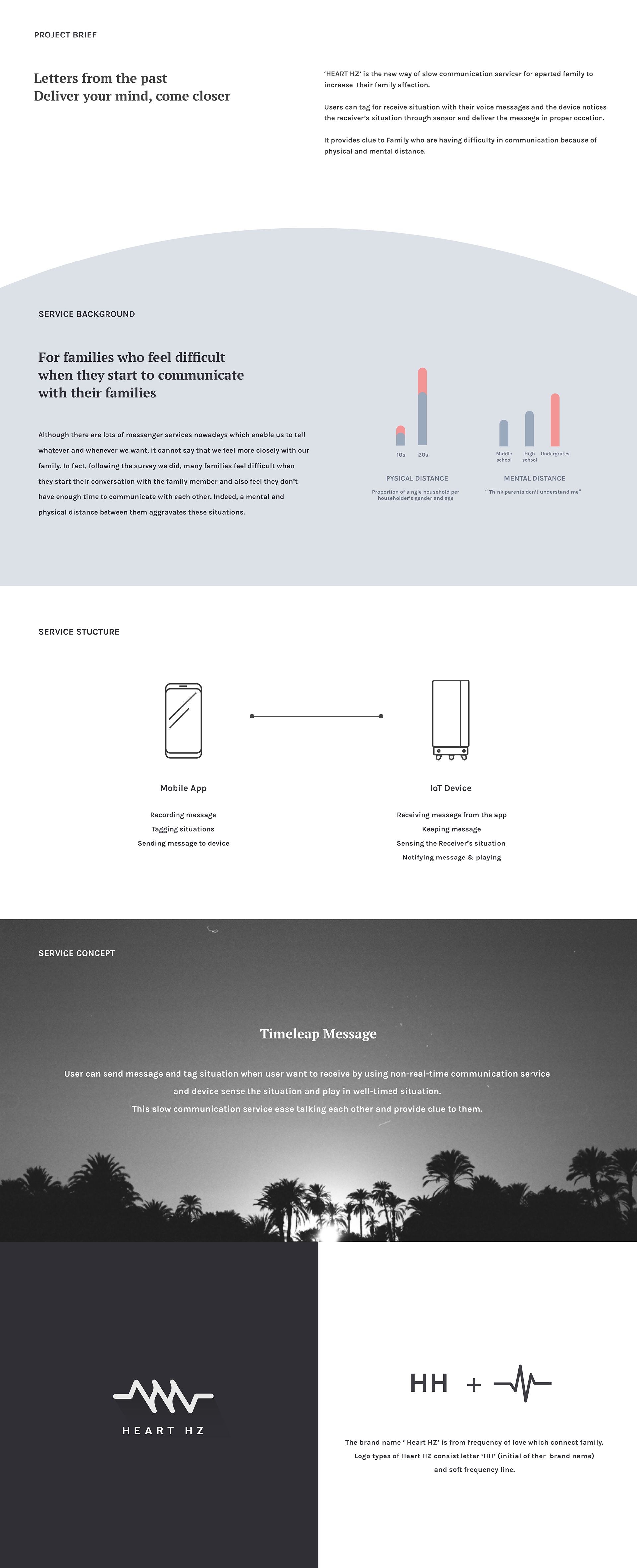Heart Hz，intelligence，UI design，
