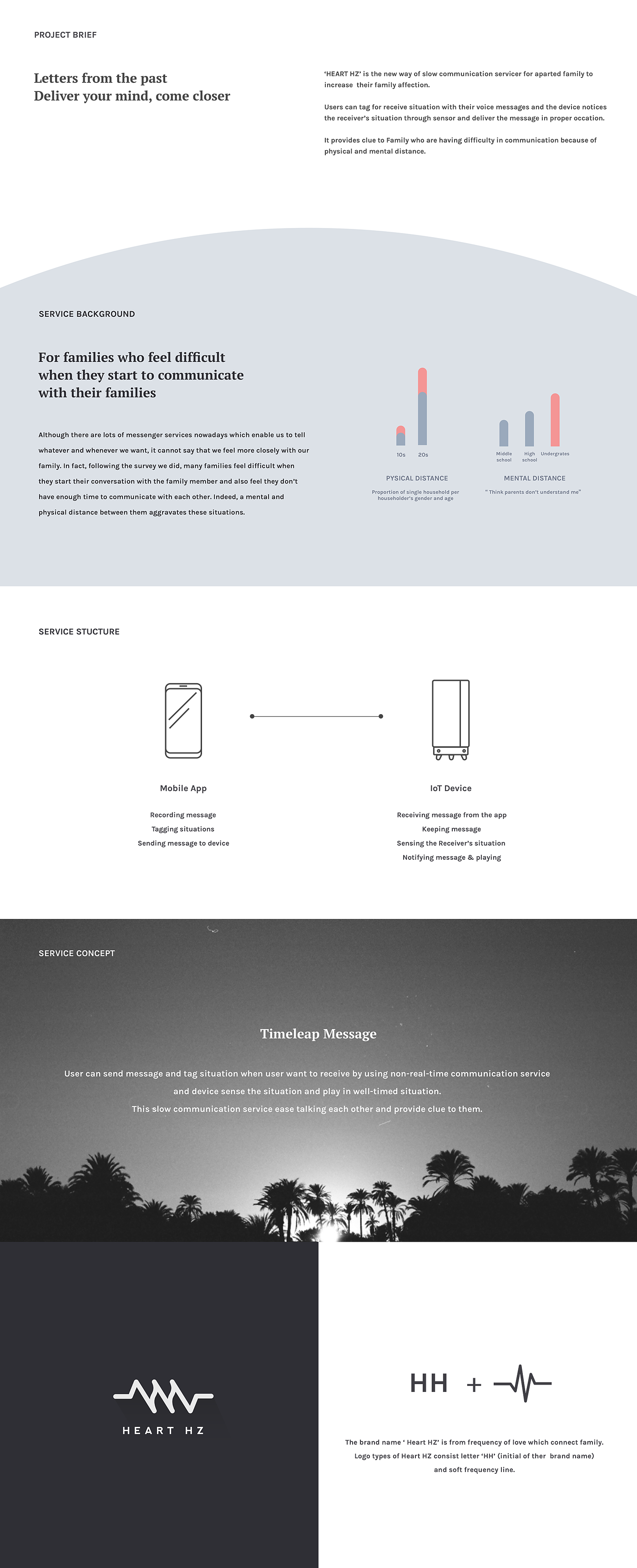 Heart Hz，intelligence，UI design，