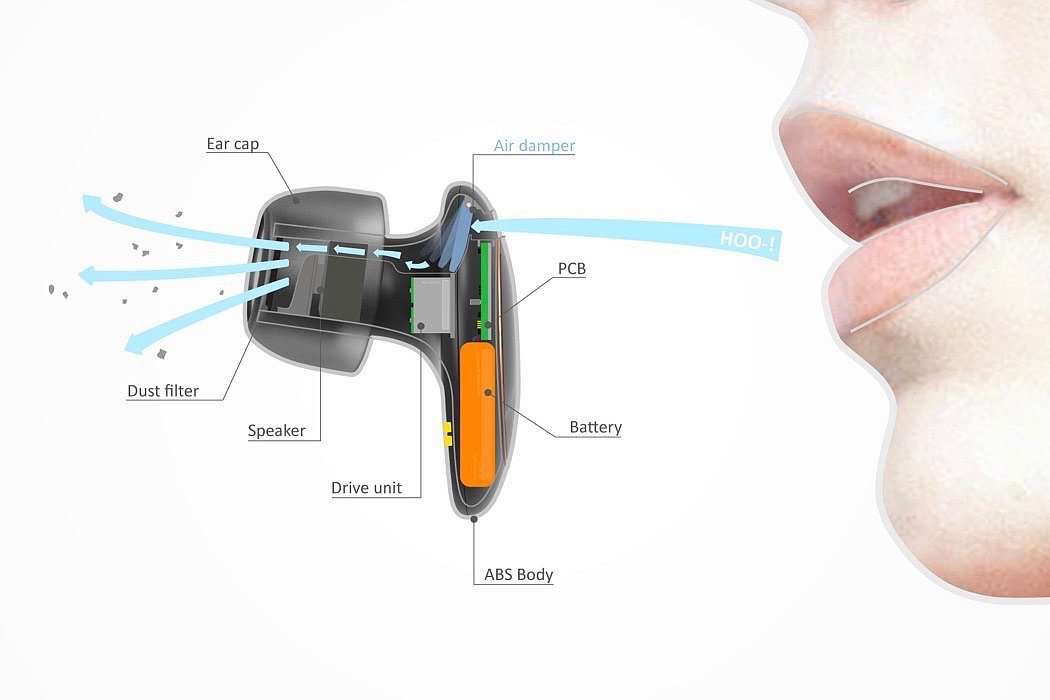 modularization，headset，Bluetooth headset，Easy to clean，industrial design，product design，