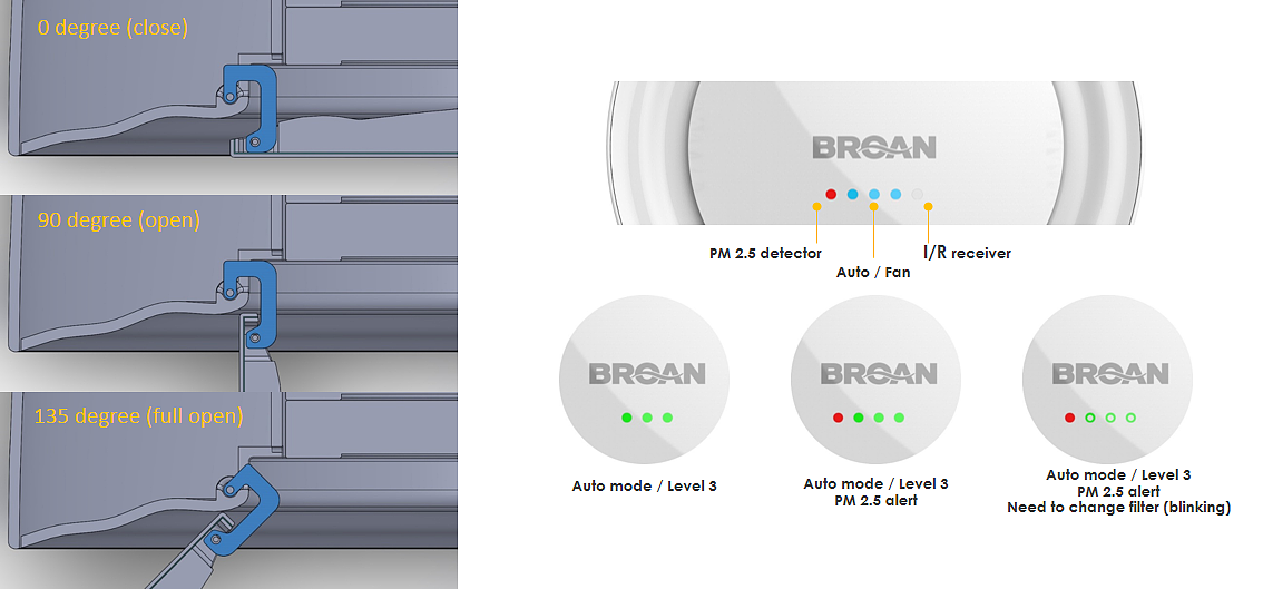 Bailang，broan.，Air purification，lighting，Interior decoration，