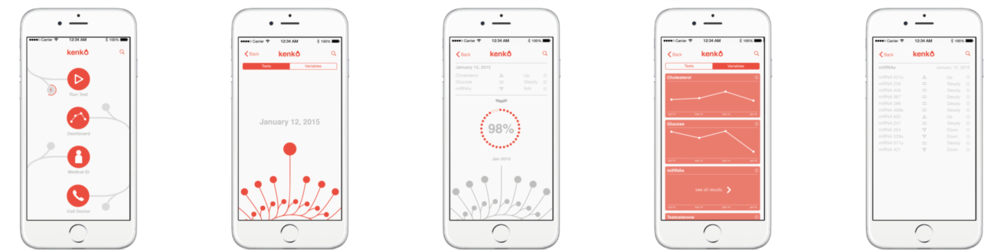 microRNA，Household diagnostic equipment，Kenkō，