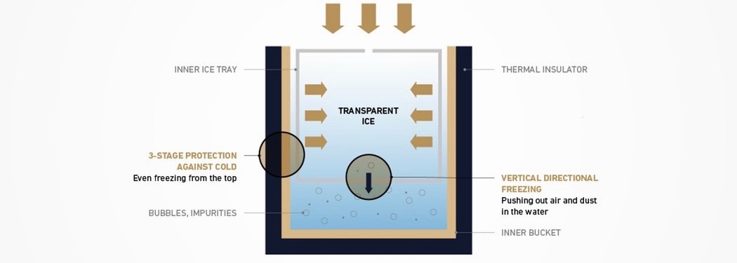ice-making box，ice block，kitchen，Jewel Ice，
