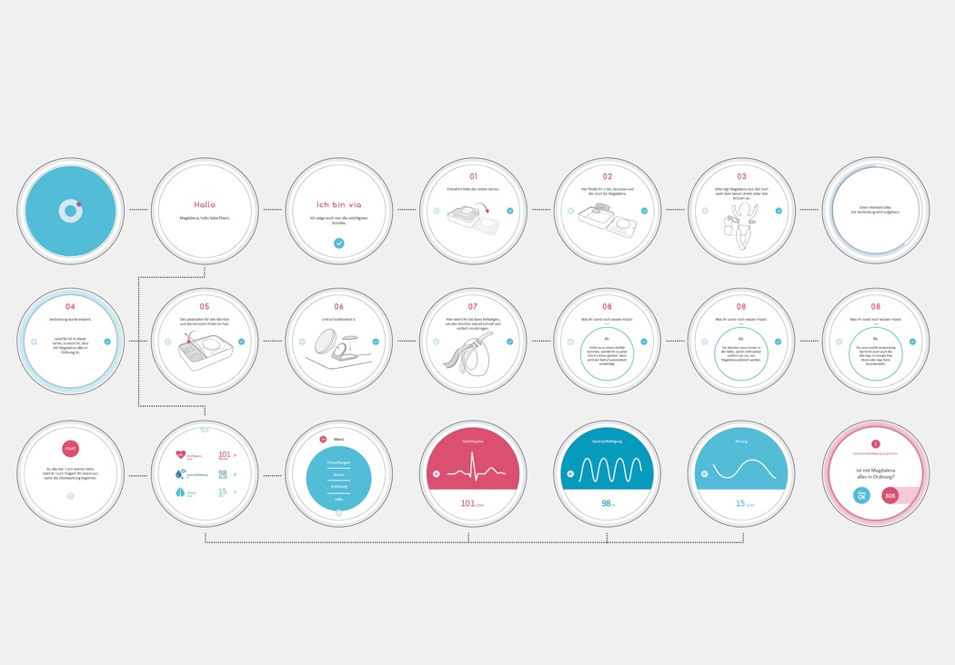 Getemed VIA，Monitoring equipment，Maternal and infant products，