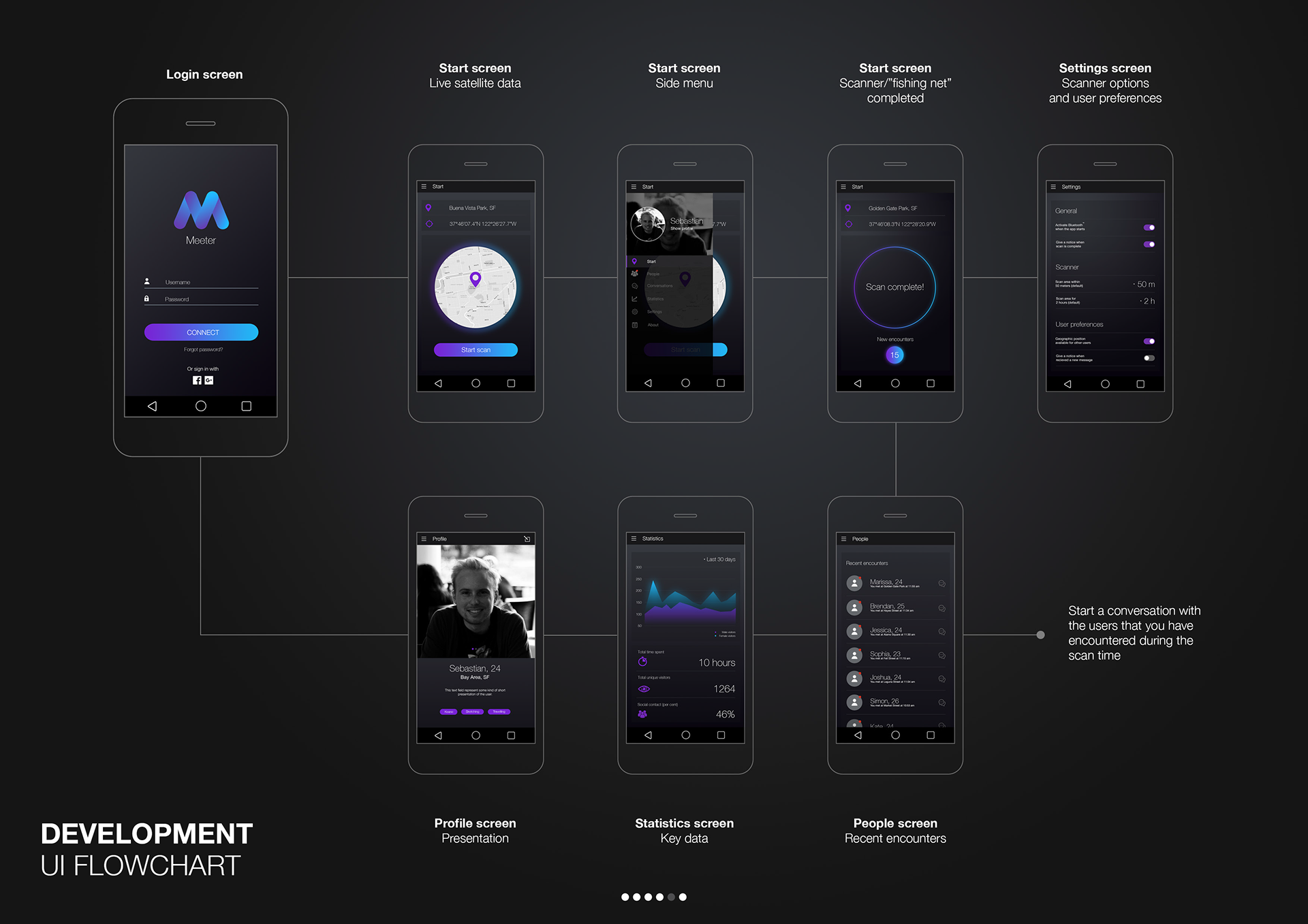 sample reels，product design，