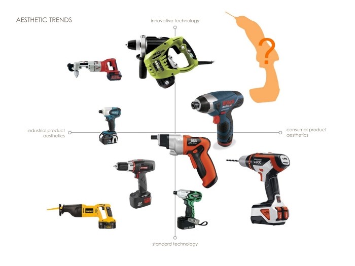Tools and equipment，Electric drill，Hand drawn，