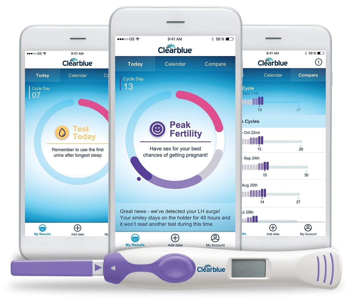 Medical supplies，Ovulation test system，product design，2018 red dot award，