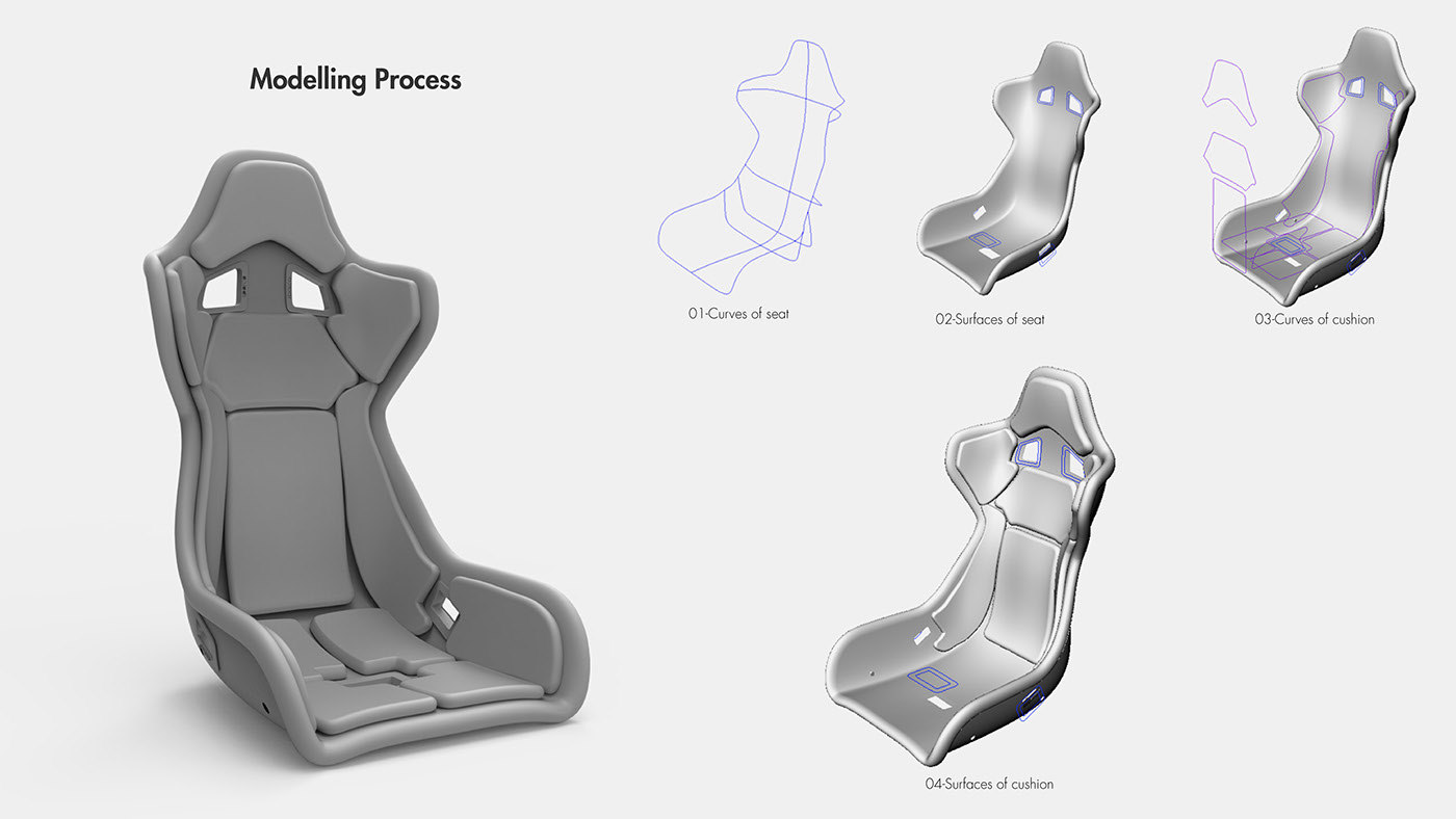 graphic design ，hommization，3D modeling，product design，industrial design，