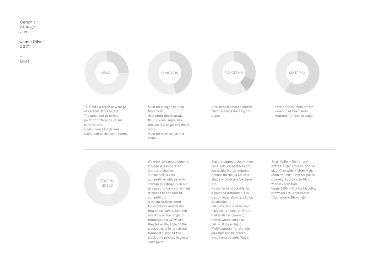 JAMIE OLIVER，ceramics，Sealed tank，kitchen，sketch，