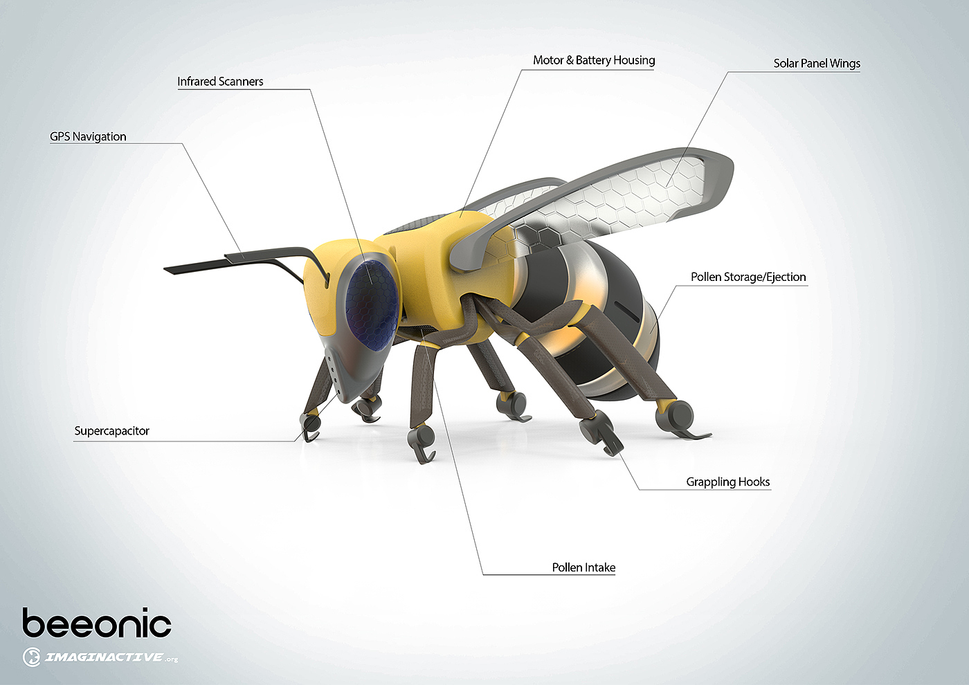pollination，bionics，honeybee，Bionics Design ，beeonic，