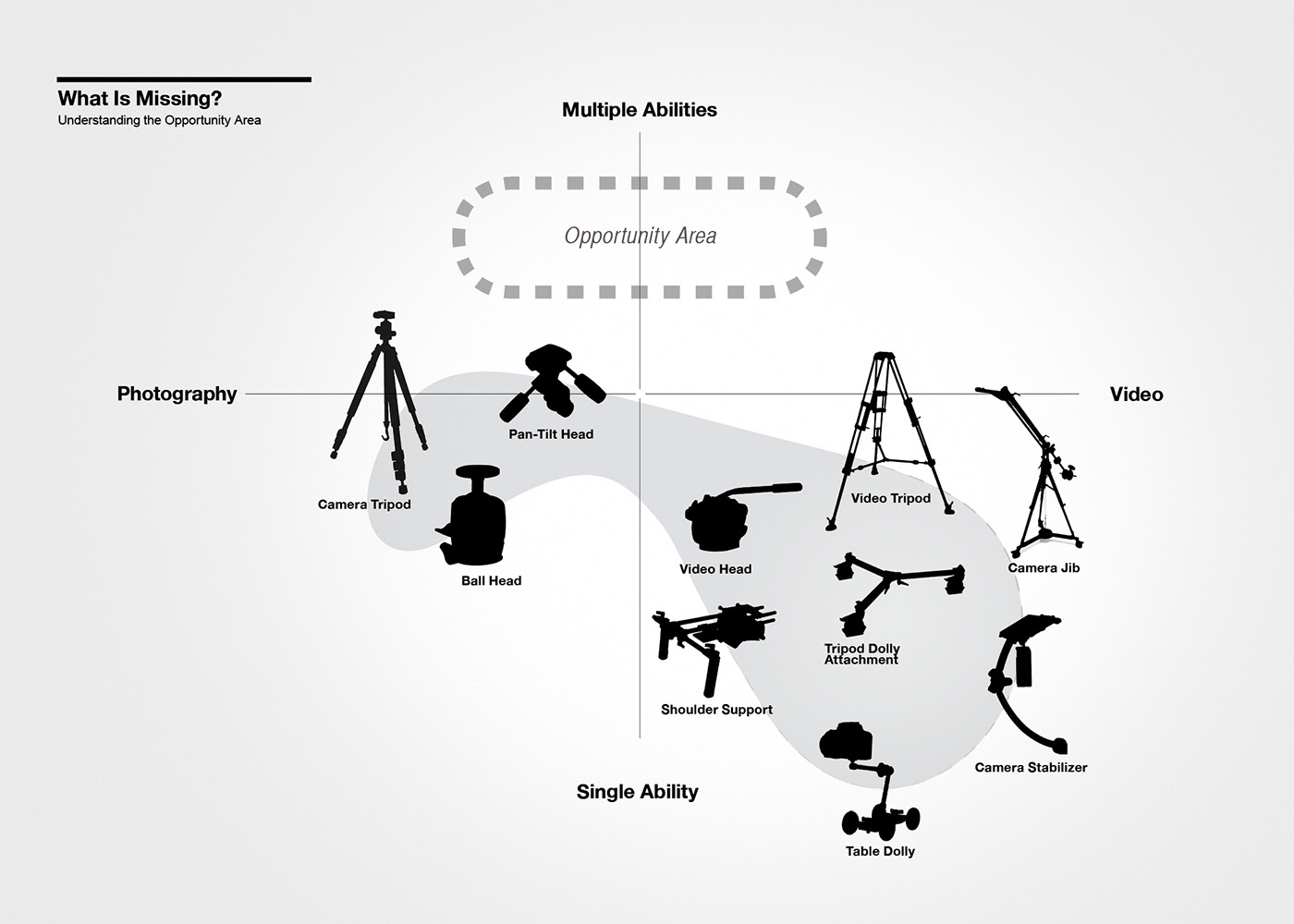 Tools and equipment，Multifunctional tripod，K3，