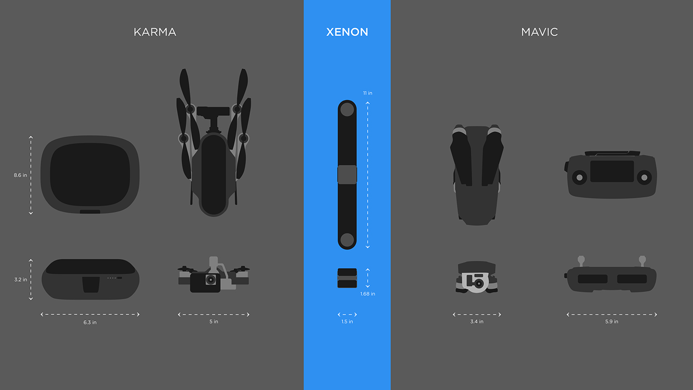 Xenon Drone，UAV，Portable，2018 red dot，