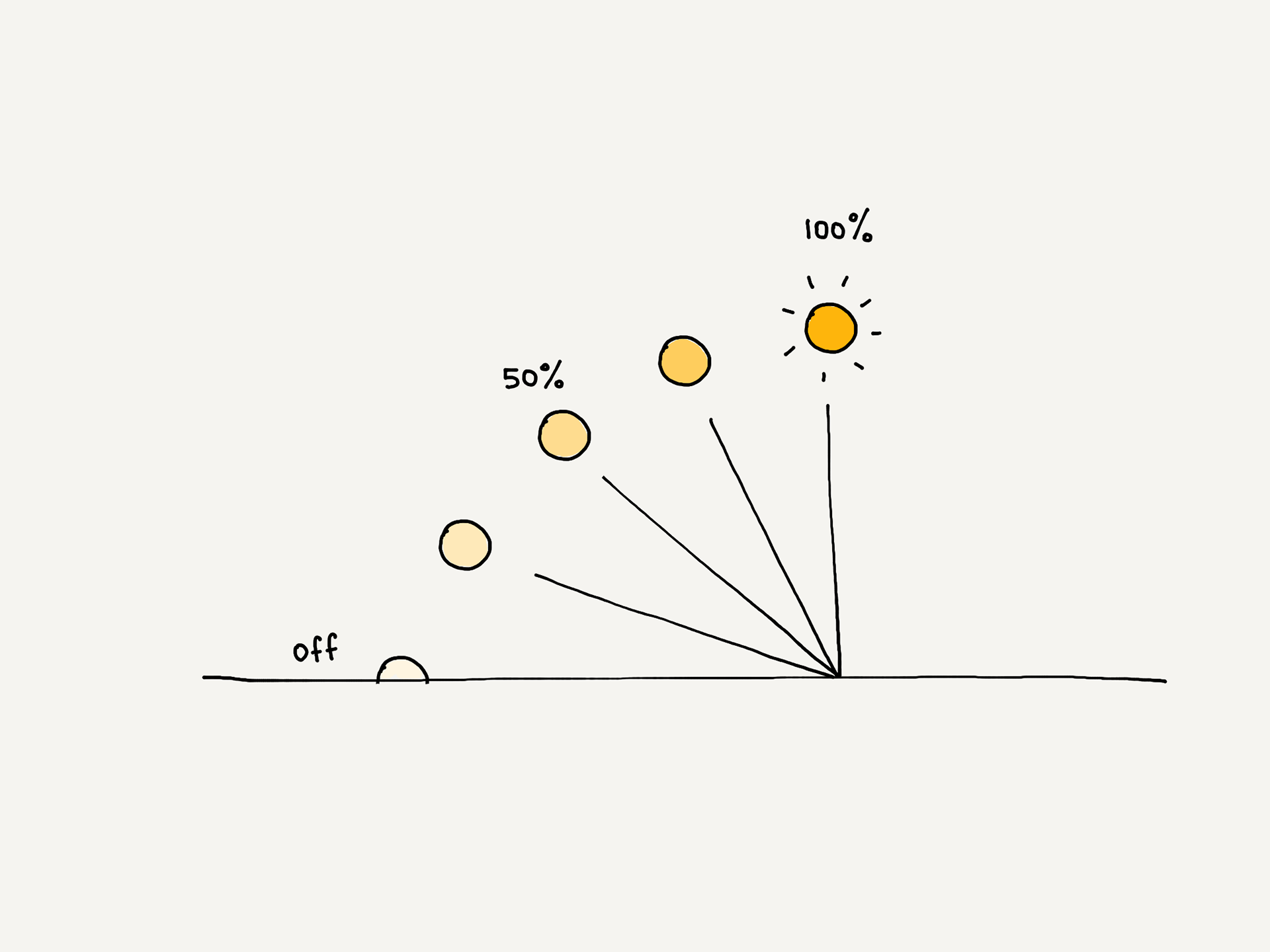 industrial design，Home Furnishing，lamps and lanterns，