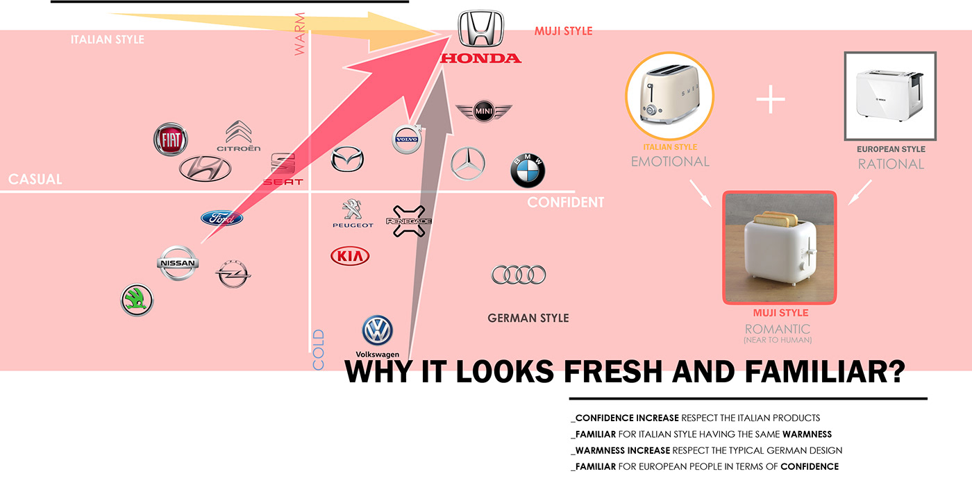 sketch，Design，automobile，Honda，honda，