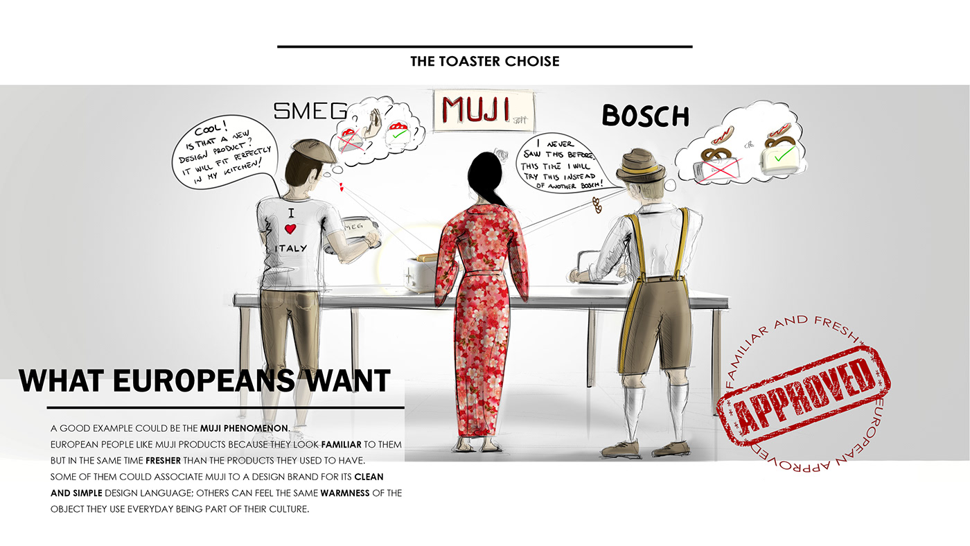 sketch，Design，automobile，Honda，honda，