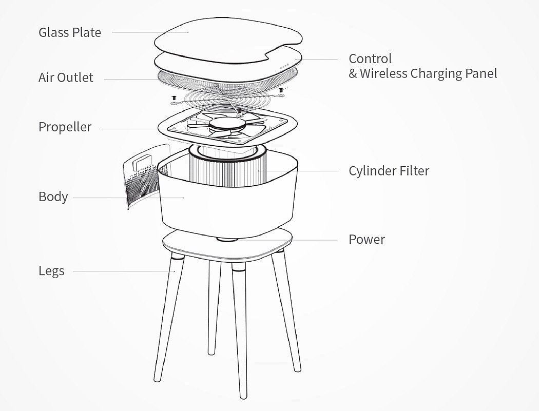 household electrical appliances，air cleaner，Design，