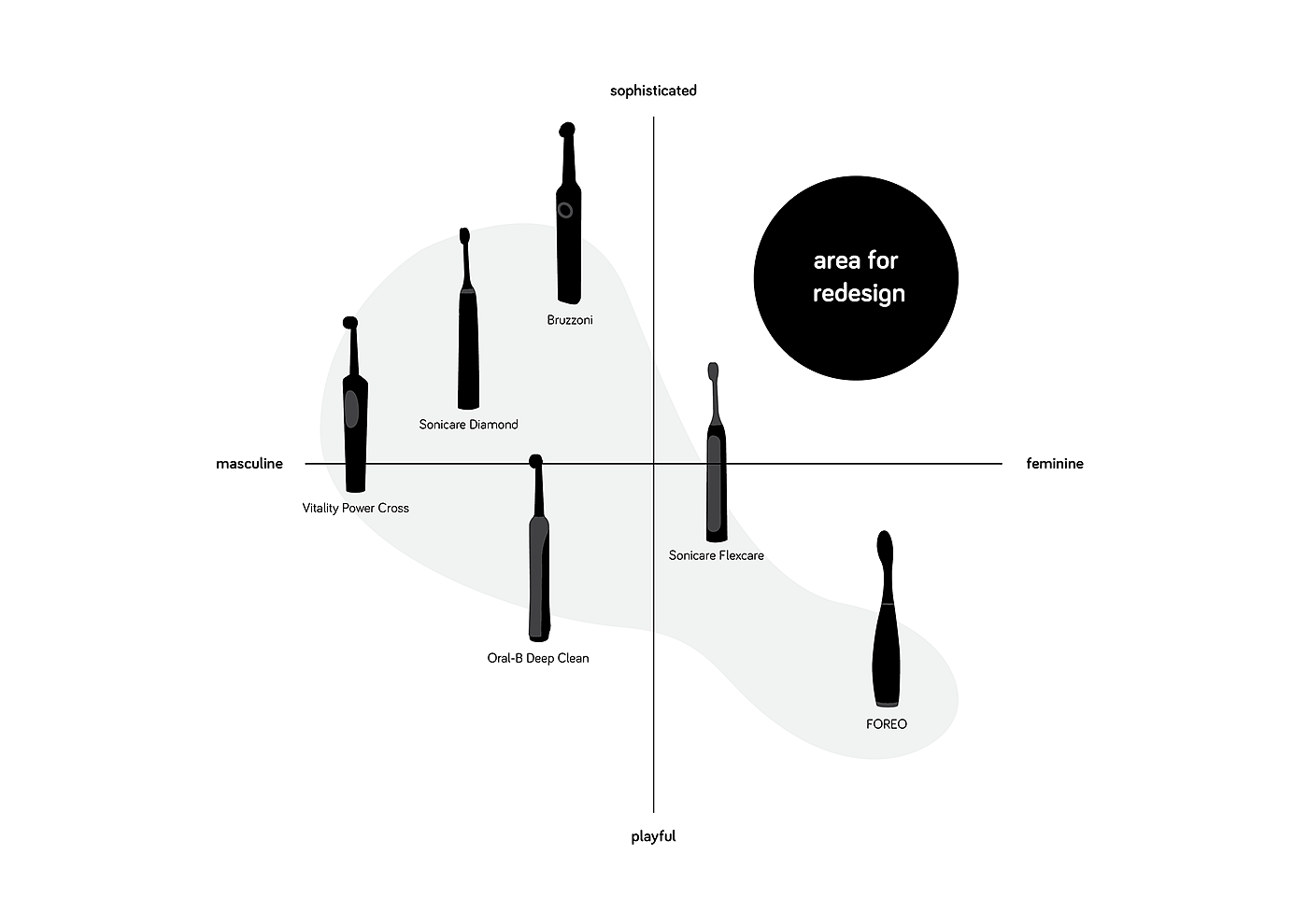 beautiful，convenient，Electric toothbrush，The myth of Lad，